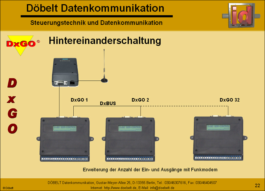 Dbelt Datenkommunikation - Produktprsentation: multiple - Folie 22